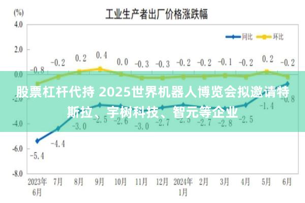 股票杠杆代持 2025世界机器人博览会拟邀请特斯拉、宇树科技、智元等企业